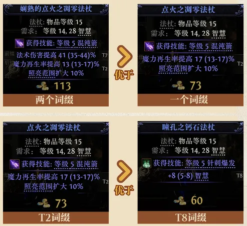 《流放之路2》分解装备与赚钱攻略