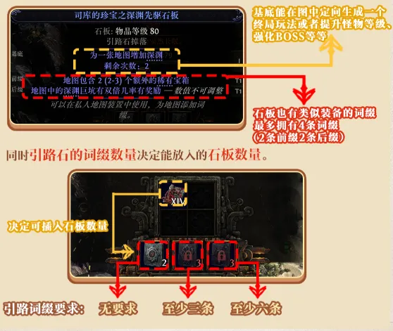 《流放之路2》降临终局玩法详解