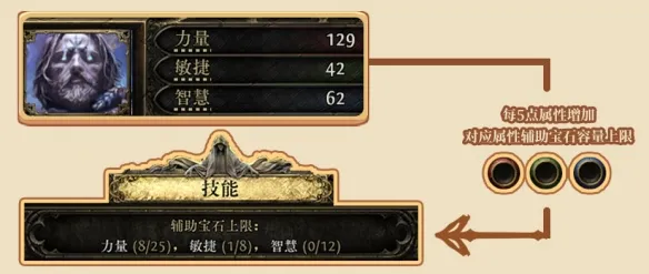 《流放之路2》宝石系统详解