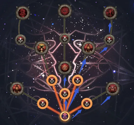 《流放之路降临》04版本祭坛玩法详解