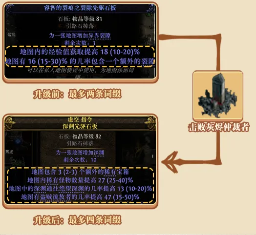 《流放之路2》降临终局玩法详解