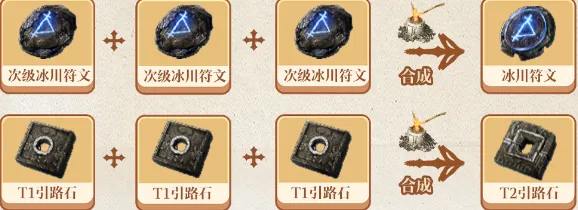 《流放之路2》分解装备与赚钱攻略