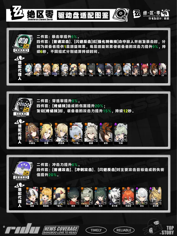 《绝区零》2.5区域巡防驱动盘适配攻略