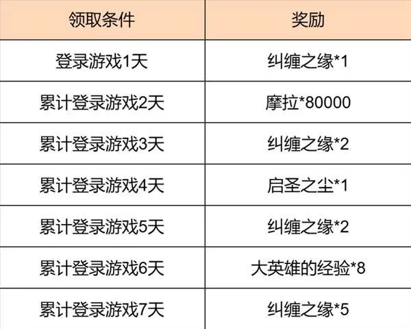 《原神》富贵登门活动介绍