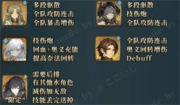 《风之痕迹》诺维克水属性配队攻略