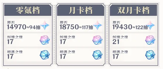 《原神》6.3版本原石数量统计-全面解析原石获取总量