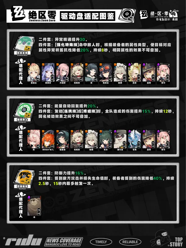 《绝区零》2.5区域巡防驱动盘适配攻略