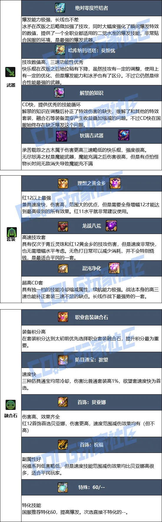 《DNF》狄瑞吉版本战法毕业装备推荐