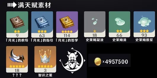 《原神》少女哥伦比娅养成材料详解