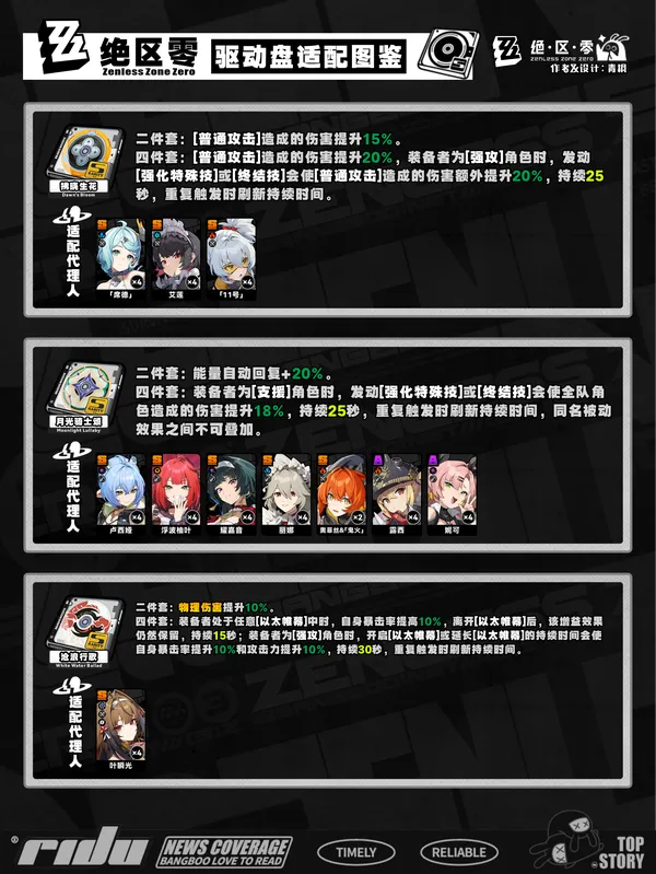 《绝区零》2.5区域巡防驱动盘适配攻略