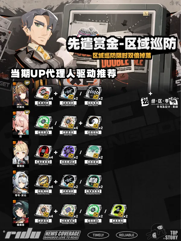 《绝区零》2.5区域巡防驱动盘适配攻略-活动与属性详解