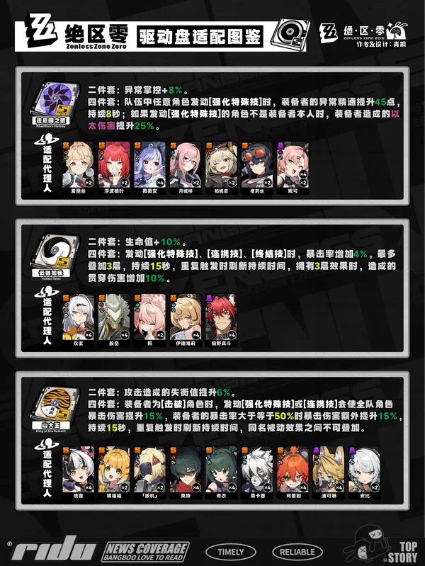 《绝区零》2.5区域巡防驱动盘适配攻略