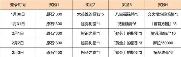 《原神》富贵登门活动介绍