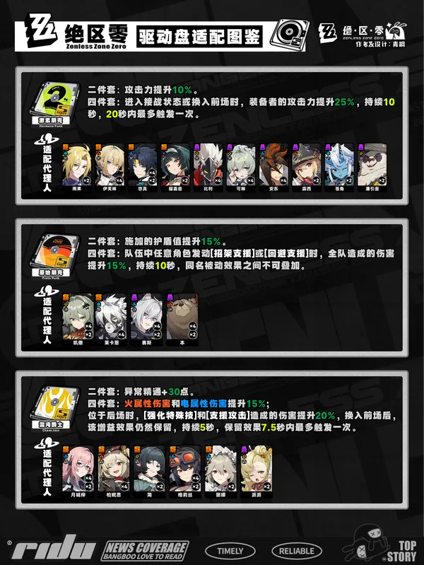 《绝区零》2.5区域巡防驱动盘适配攻略