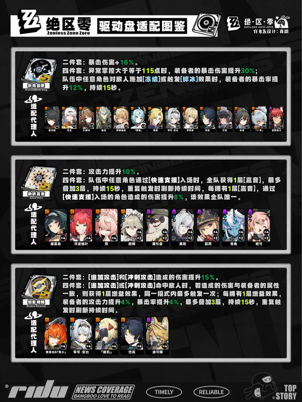 《绝区零》2.5区域巡防驱动盘适配攻略