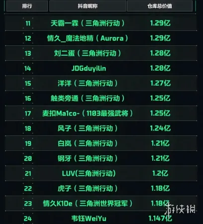 《三角洲行动》大红杯S2主播名单