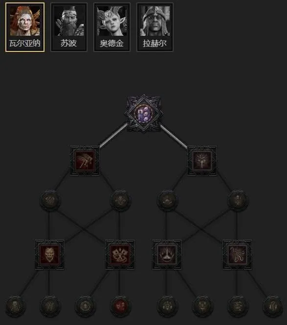 《暗黑破坏神4》辅助野蛮人构筑攻略