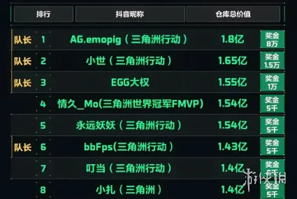 《三角洲行动》大红杯S2主播名单-顶尖20强晋级选秀之夜