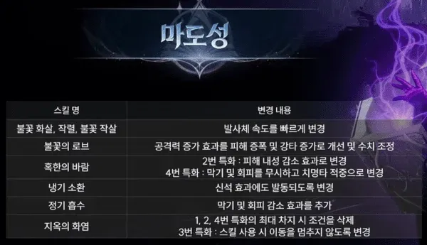 《永恒之塔2》第二赛季更新