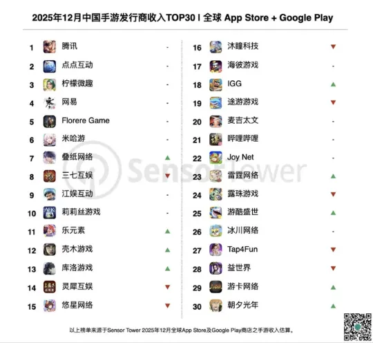 世界手游市场销量排行