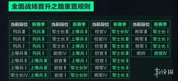 《三角洲行动》校官分级详解-功勋点升级指南