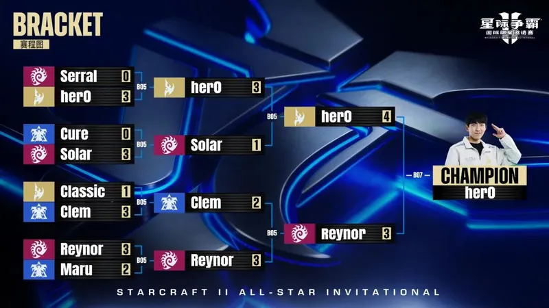 《星际争霸II》国际明星邀请赛