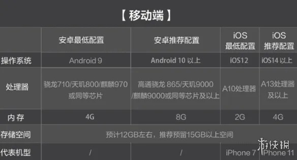 《三角洲行动》电脑显示配置不在范围解决方法