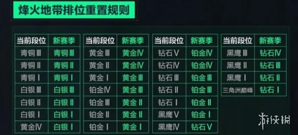 《三角洲行动》校官前段位详解