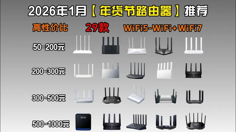 【年货节闭眼可入路由器】2026年1月高性价比路由器选购攻略，统计了50-1000价格段热门机型，路由器该怎么选？不妨看看这期视频