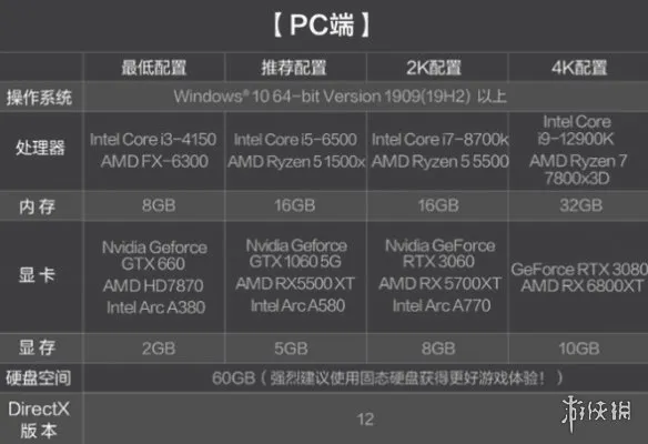 《三角洲行动》电脑显示配置不在范围解决方法-分辨率刷新率调整与驱动更新指南