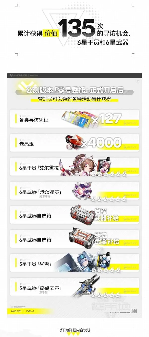 《明日方舟》终末地公测福利汇总-公测奖励详解