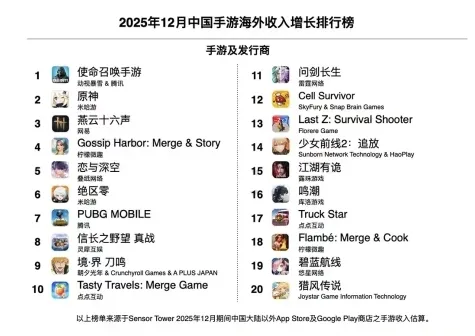 《少女前线2》周年版本福利大放送