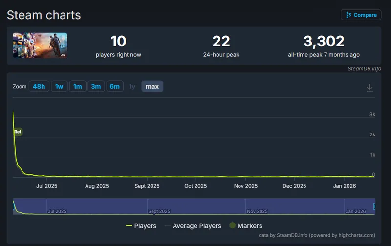 《心之眼》更新仅22人在线