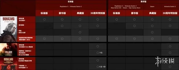 《生化危机9》豪华版与普通版区别详解