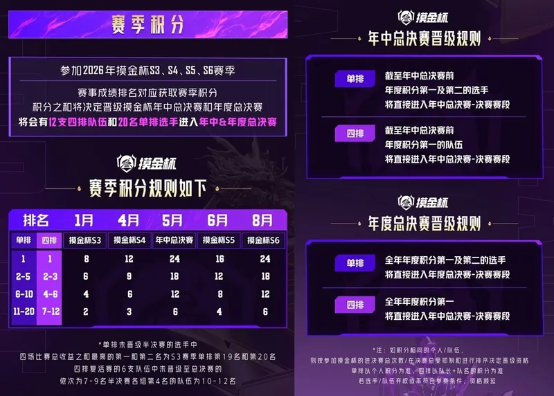 《和平精英》地铁逃生摸金杯S3赛季开启