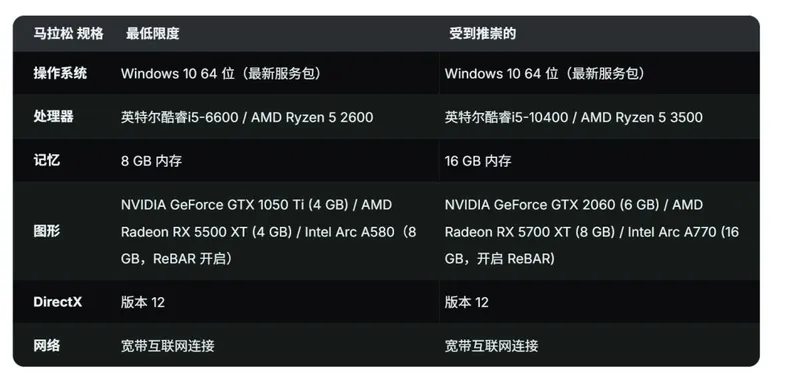 《马拉松》PC配置公开