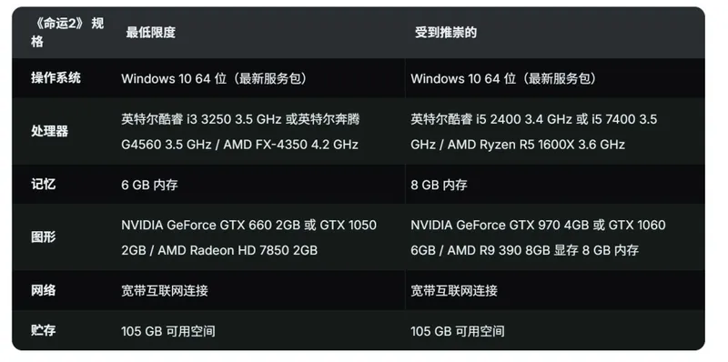 《马拉松》PC配置公开