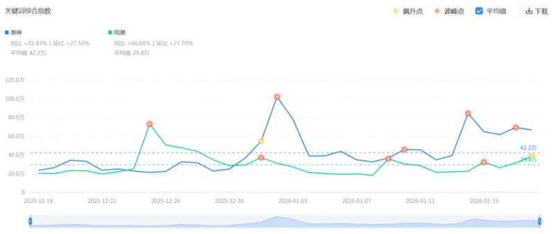《原神》代肝行业揭秘