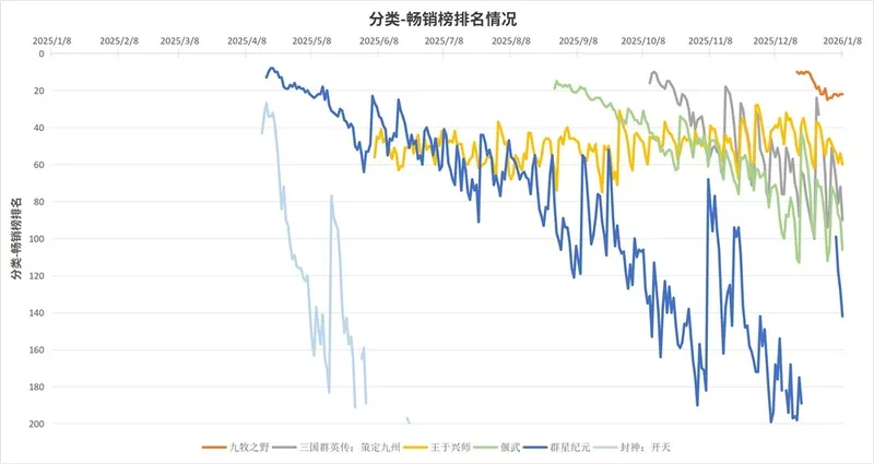 《率土之滨》长线运营困境