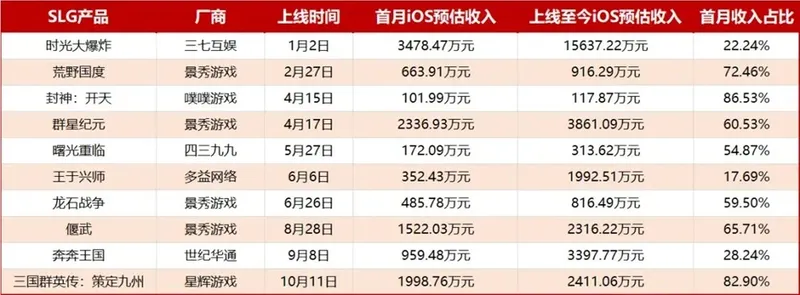 《率土之滨》长线运营困境