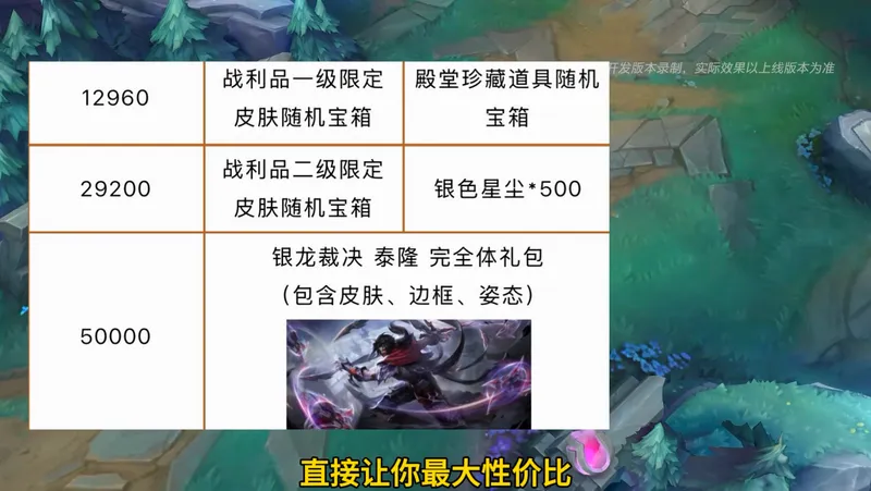 7.0版本更新三份累充奖励攻略！春节活动可领限时点券！