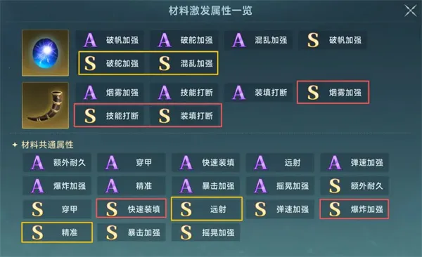 《大航海时代传说》炮装炼金洗练词缀推荐