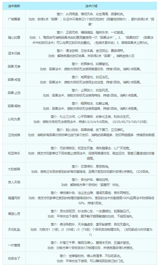 《梦幻西游》弥勒山门派介绍