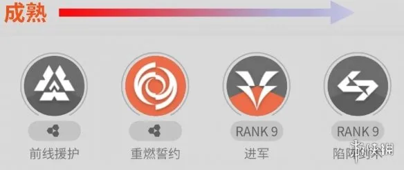 《明日方舟:终末地》余烬培养攻略