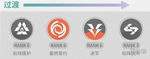 《明日方舟:终末地》余烬培养攻略