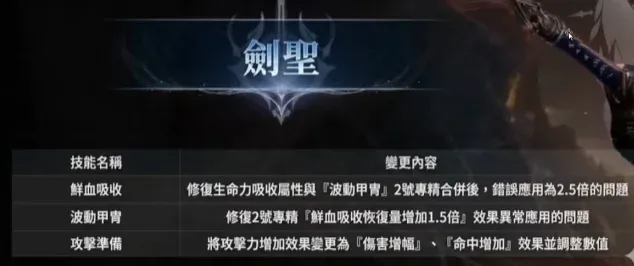 《永恒之塔2》新赛季职业平衡一览