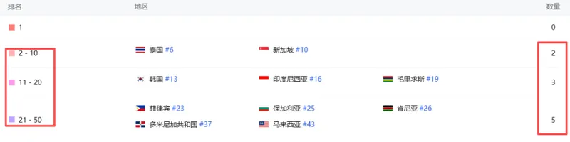 《龙魂旅人》国际服首周吸金近3000万