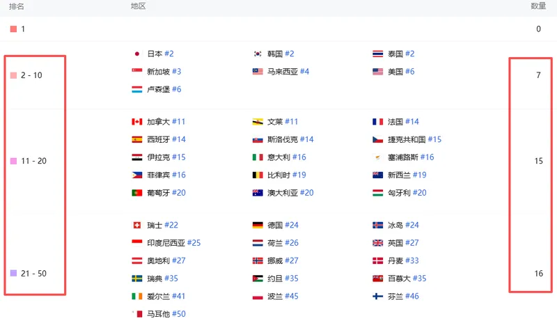 《龙魂旅人》国际服首周吸金近3000万