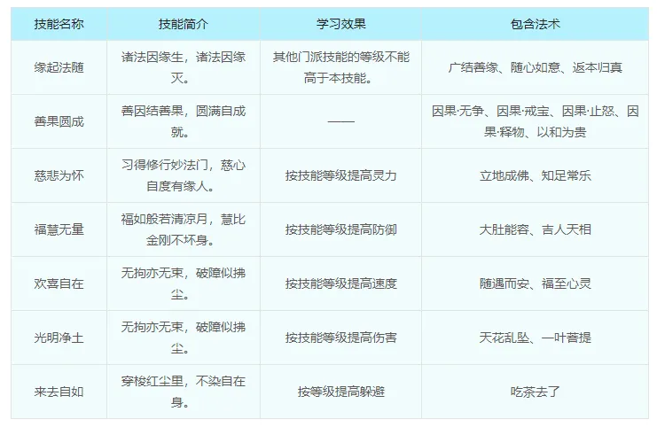 《梦幻西游》弥勒山门派介绍-封系仙族新门派特色解析