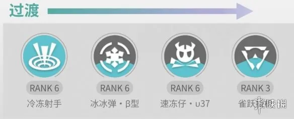 《明日方舟:终末地》伊冯培养方案